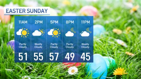 Cool start to Good Friday, but mild temps for Easter weekend
